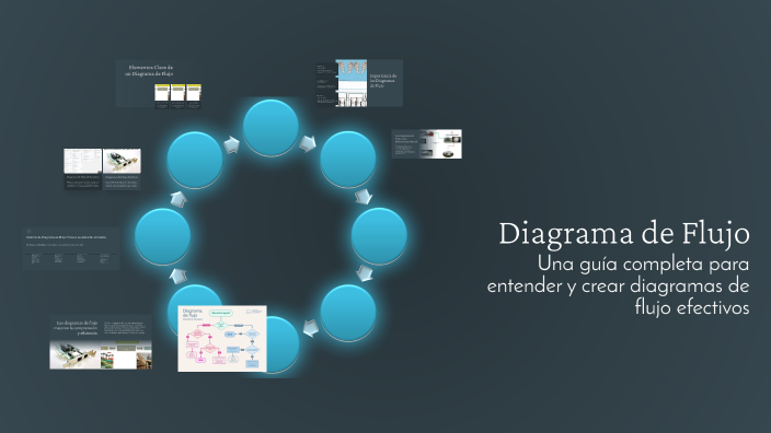 Diagrama de Flujo by Enrique Hernández on Prezi