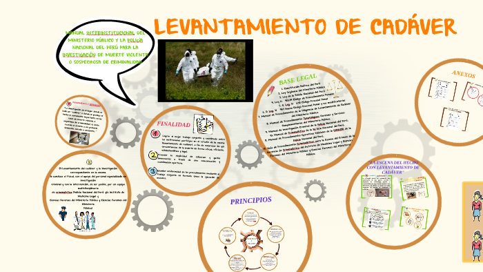 LEVANTAMIENTO DE CADAVER} by Geraldine Díaz Díaz on Prezi
