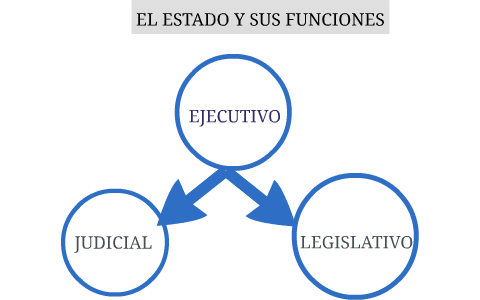 EL ESTADO Y SUS FUNCIONES by Hernán Martinez Alzabé
