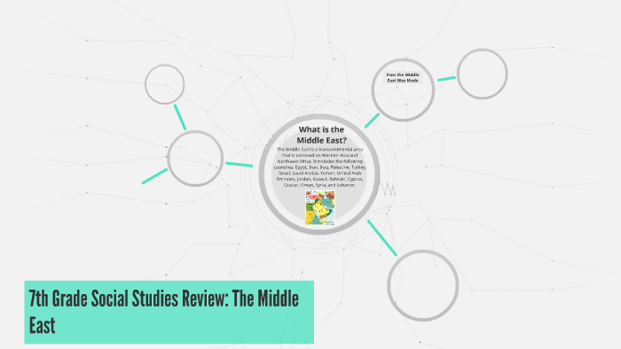 7th Grade Social Studies Review: The Middle East by Kasi Kassums on Prezi