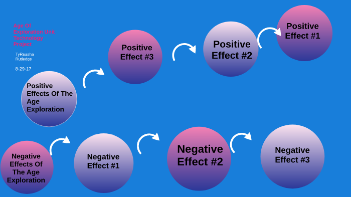 positive-and-negative-effects-of-the-age-of-exploration-free-essay