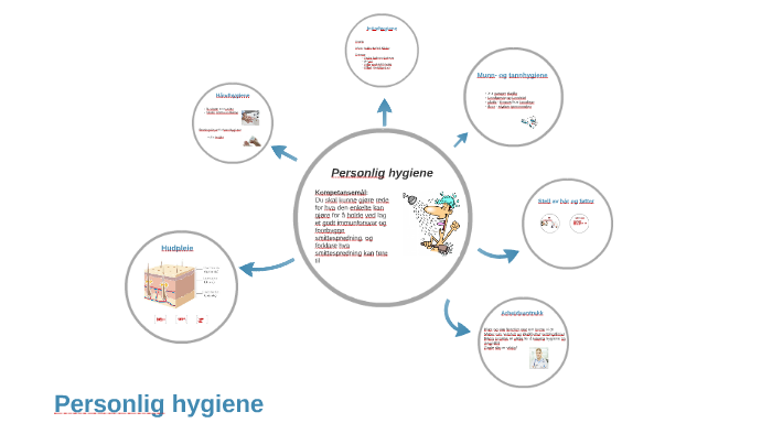 Personlig Hygiene By Cecilie Jelstad On Prezi