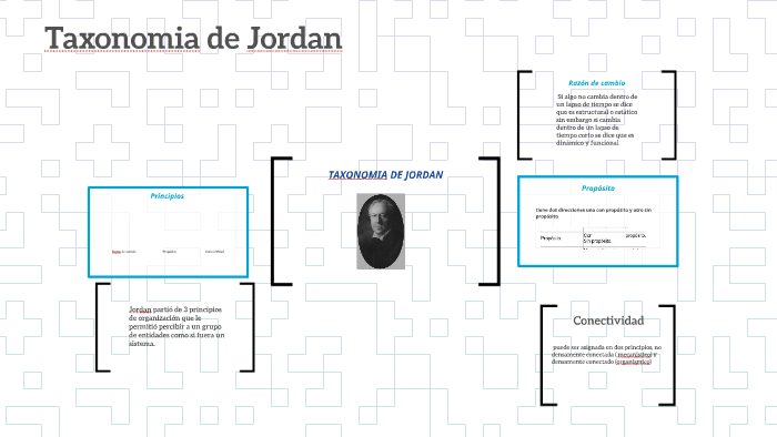 Taxonomia de Jordan by alfredo macias salazar on Prezi