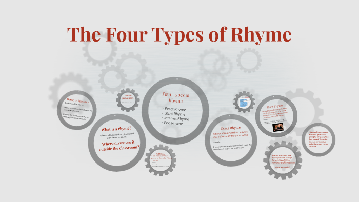 the-four-types-of-rhyme-by-mike-mastone-on-prezi