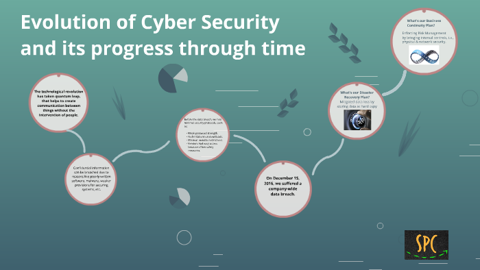 Evolution Of Cyber Security By Jp Bs On Prezi