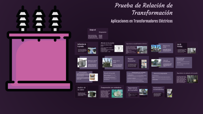 Método de la prueba by amado castillo on Prezi