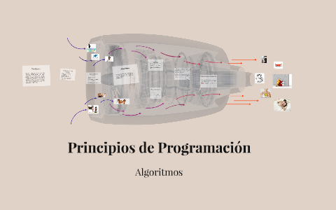 Algoritmos by on Prezi