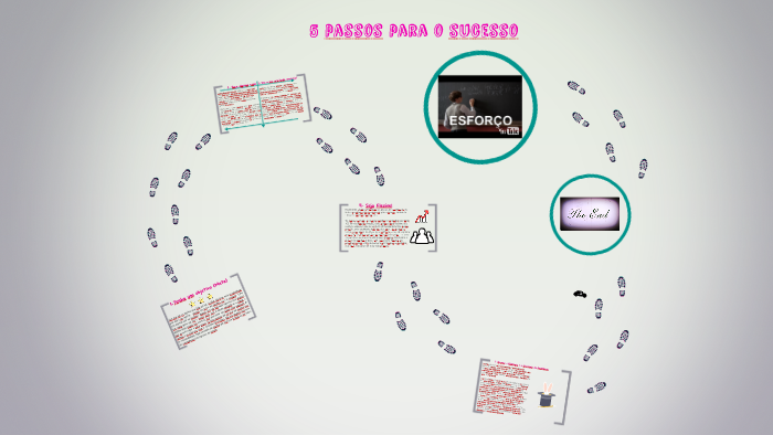 5 passos para o sucesso by João Pedro Nordo on Prezi