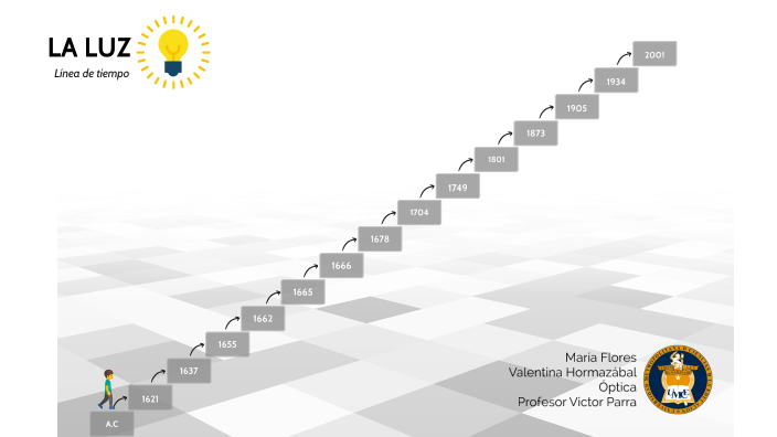 La luz by Valentina Hormazábal on Prezi