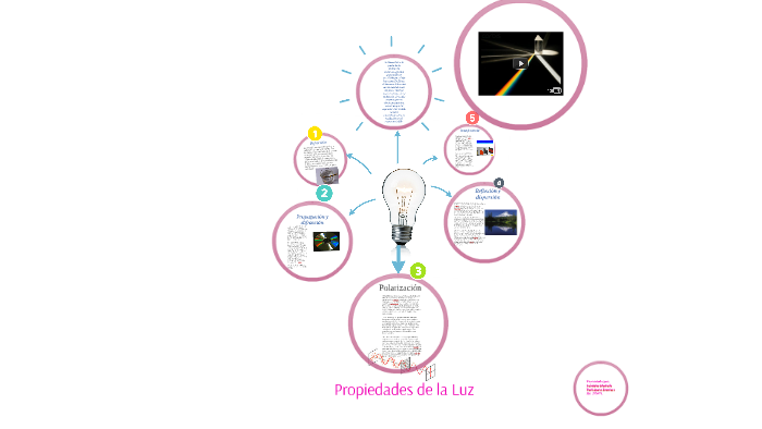 Propiedades de la Luz by JOHANNA RODRIGUEZ RAMIREZ on Prezi