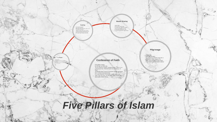 Five Pillar of Islam by David W on Prezi