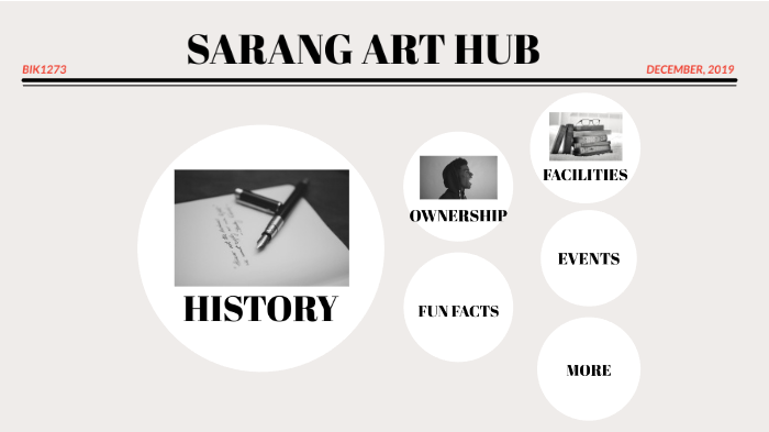 Sarang Art Hub By Tora Toro