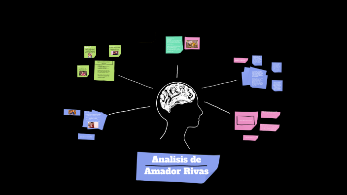 Analisis psicologico de amador rivas by Aarón Sánchez Martínez on Prezi