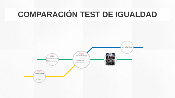 COMPARACIÓN TEST DE IGUALDAD by alveiro gallo