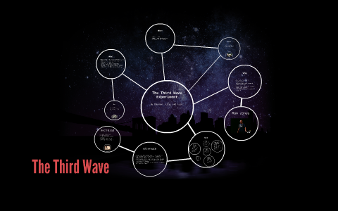 the third wave experiment results