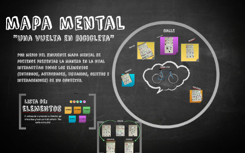 mapa mental by camila solism on Prezi