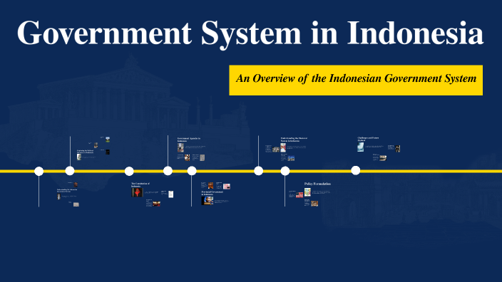 Government System in Indonesia by Muhamad Mi'roj on Prezi