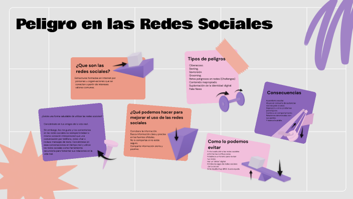 Peligro en las Redes Sociales by Evaluna Gina Sanchez Zapata on Prezi