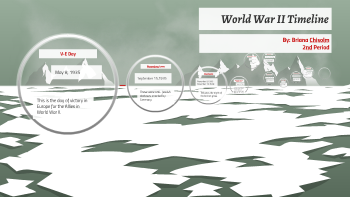 World War II Timeline by Briana Chisolm on Prezi