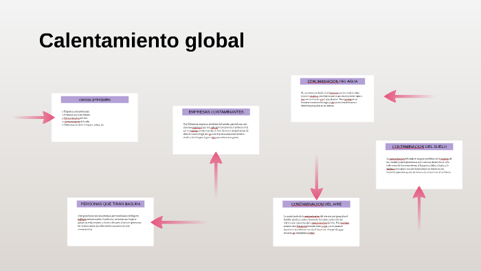 Calentamiento global by Roberto Cañedo on Prezi