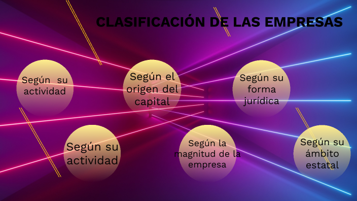 Clasificación de las empresas by Ana Victoria Cruz Romo on Prezi