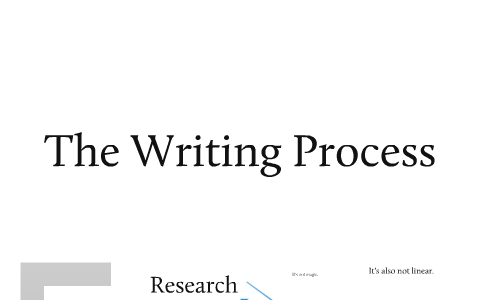 English 101-106: The Writing Process by Laura Giovanelli