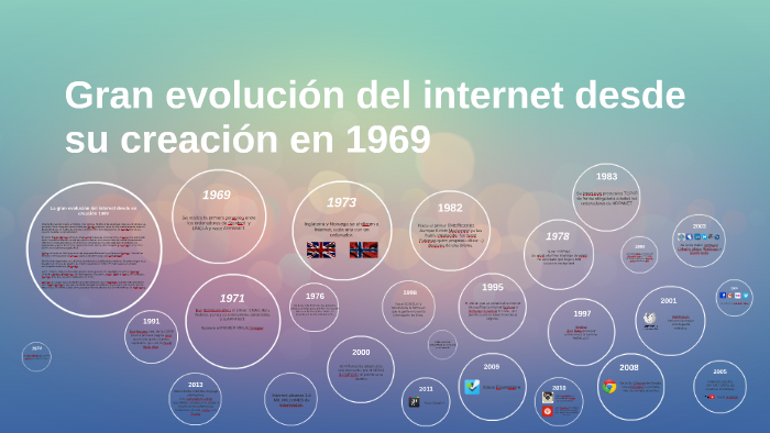 Gran Evolución Del Internet Desde Su Creación En 1969 By Sarah Canela On Prezi 4718