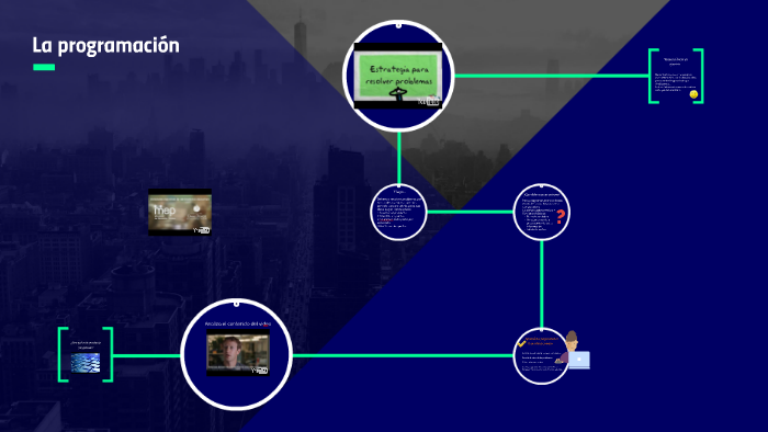 Conceptos básicos de programación by Marcela Alpízar Rojas on Prezi