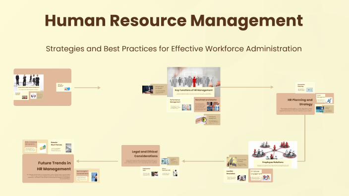 Human Resource Management by اسطورة التقنية on Prezi