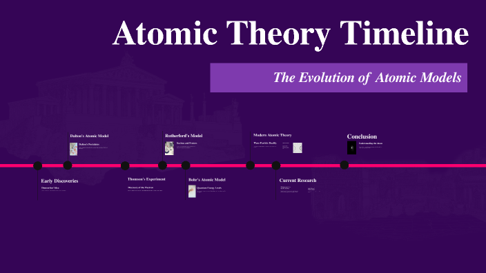 Atomic Theory Timeline By Avastu Sewi On Prezi