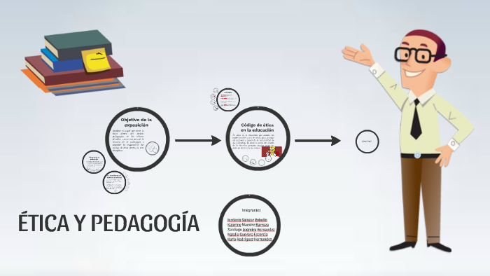 Relación De La ética Con La Pedagogía