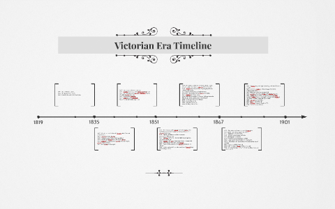 Victorian Era Timeline