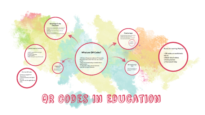 QR Codes in Education by Ginger Creel on Prezi