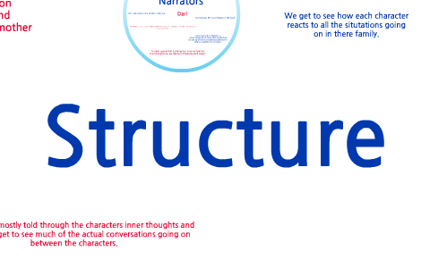 Structure In As I Lay Dying By Cassidy Whisenant