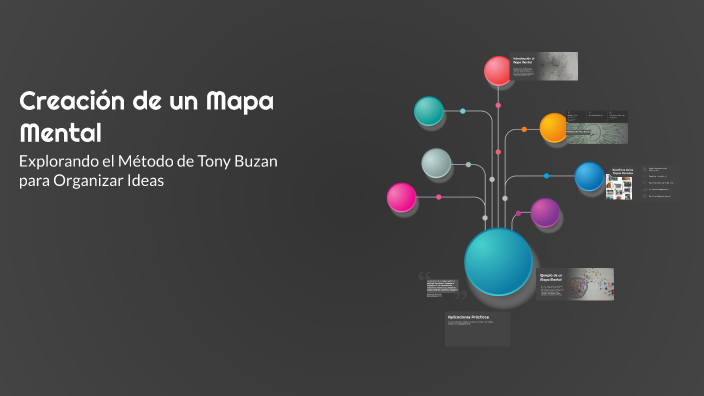 Creación de un Mapa Mental by ERIC QUILES RUIZ on Prezi