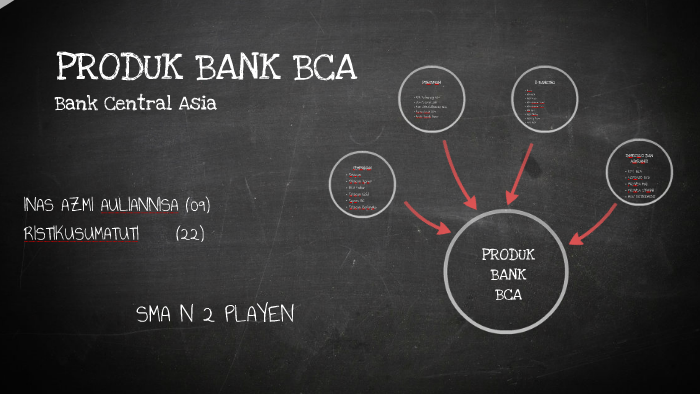 Cara Investasi Uang Di Bank Bca - Seputar Bank