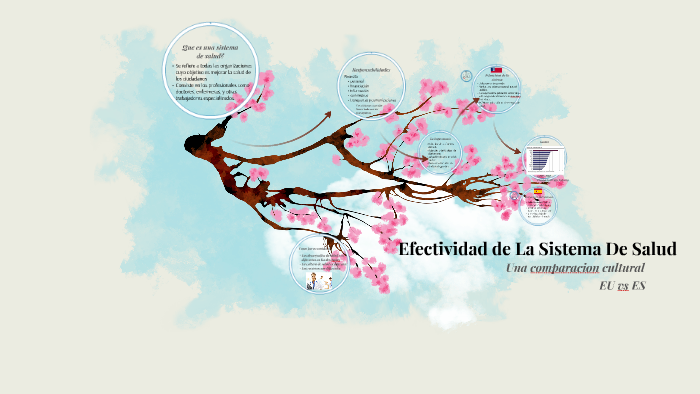 Sistema Nacional De Salud By Maria Antony On Prezi