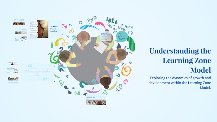 Understanding the Learning Zone Model by Agata Szubryt on Prezi