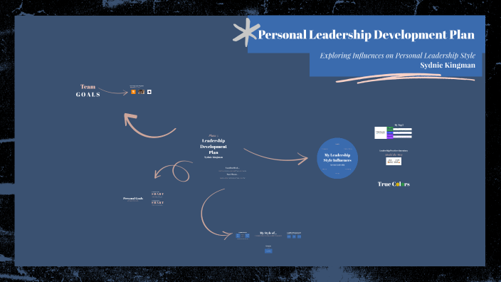 Personal Leadership Development by Sydnie Kingman on Prezi