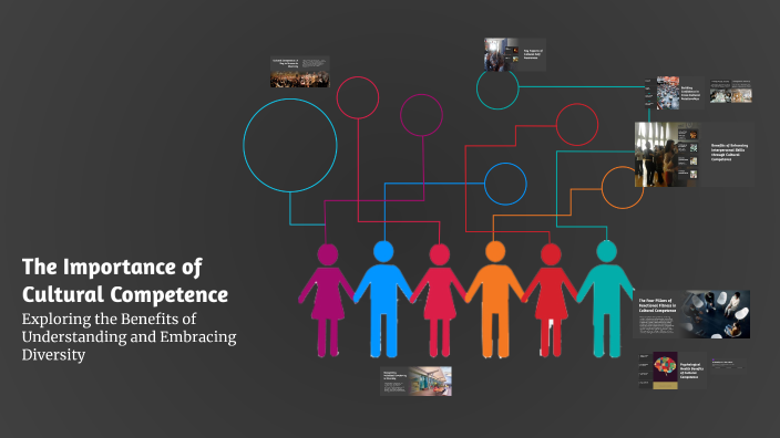 The Importance of Cultural Competence by Veronica Bolaños on Prezi