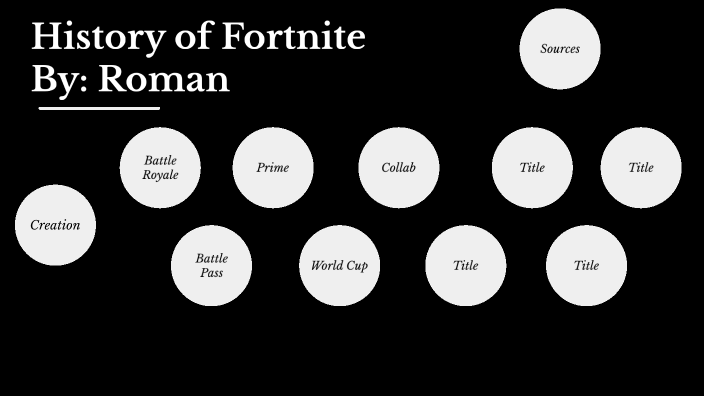 Fortnite Timeline by Roman Strobel on Prezi