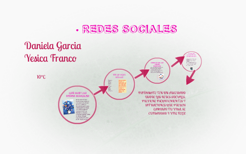 REDES SOCIALES by yesica alejandra franco zuluaga on Prezi