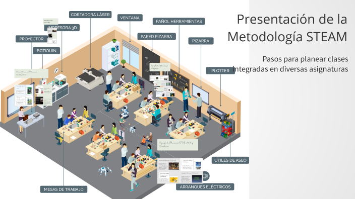 Presentación de la Metodología STEAM by Andrea Hernandez on Prezi