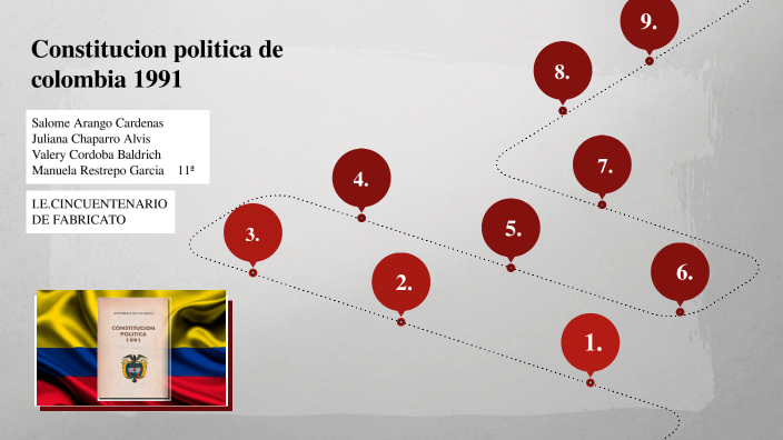 Constitución Política De Colombia De 1991 By Valery Cordoba On Prezi