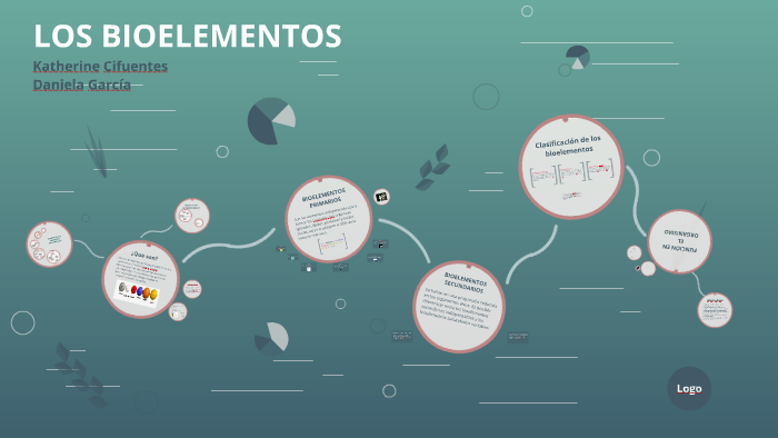 LOS BIOELEMENTOS by Katherin Cifuentes on Prezi Next