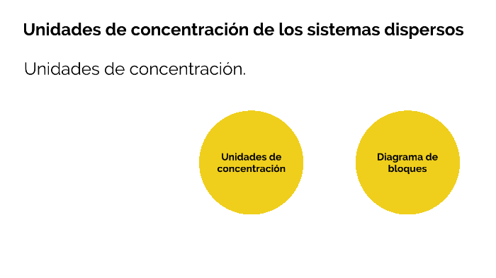 Unidades de concentración de los sistemas dispersos by Roberto Gudiño