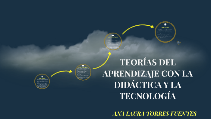 TEORIAS DEL APRENDIZAJE by Laura Torres on Prezi