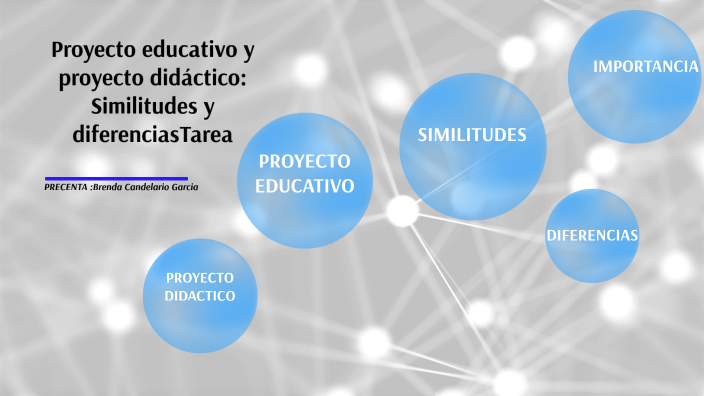 Proyecto educativo y proyecto didáctico: Similitudes y diferencias by ...