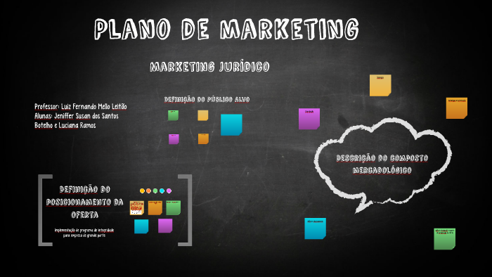 Plano de marketing by Jeniffer Susan Botelho on Prezi