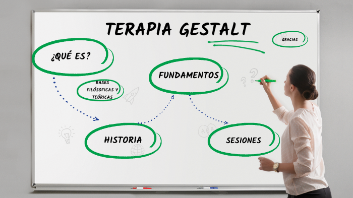 Terapia Gestalt By Mauricio Schumacher On Prezi 2501